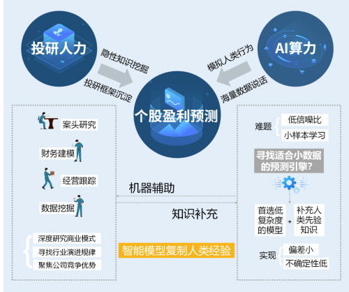 '运用AI技术制作动画实现盈利：这条路子可行性与安全性分析'