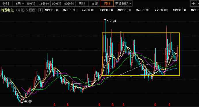 探索AI创作动漫概念潜力：解析相关股票代码投资机会