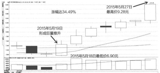 AI助力动漫创作：全股票代码生成与市场趋势分析