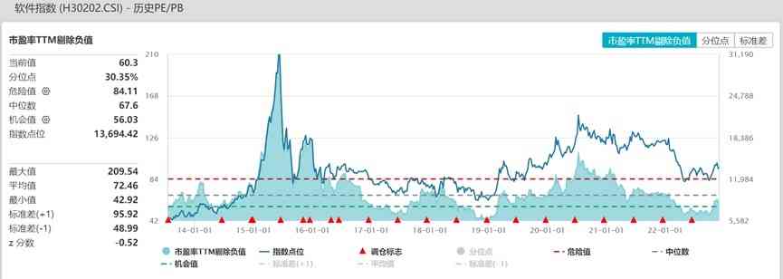 AI助力动漫创作：全股票代码生成与市场趋势分析