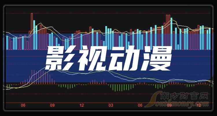 A股动漫概念股：上市公司排名及股票一览