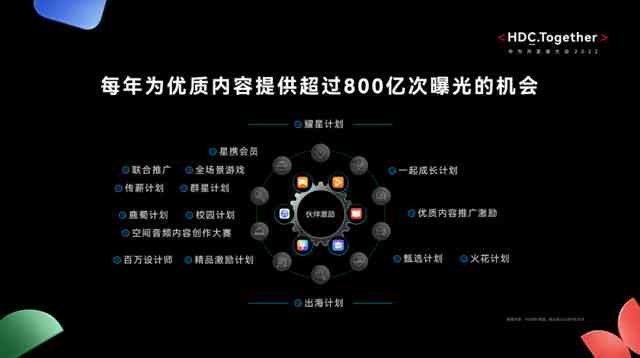 全面赋能创作：智能写作工具免费试用，助您轻松解决各类写作需求