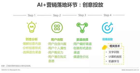 ai营销优势分析报告总结：范文与写作要点整合