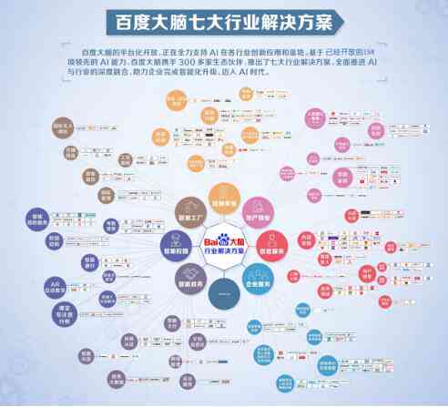百度ai营销优势分析报告