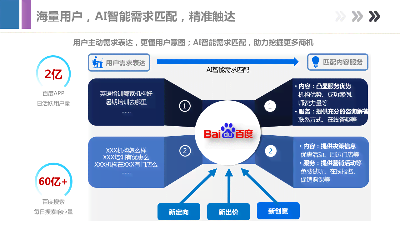百度ai营销优势分析报告
