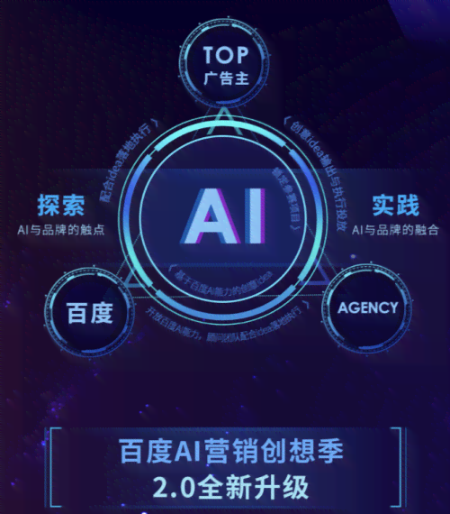 ai营销创想：解密ai营销策略与百度ai营销系统实战