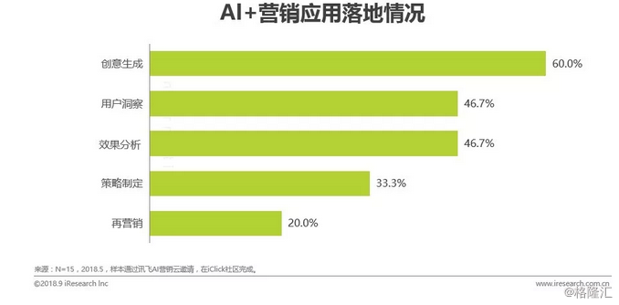 百度ai营销优势分析报告