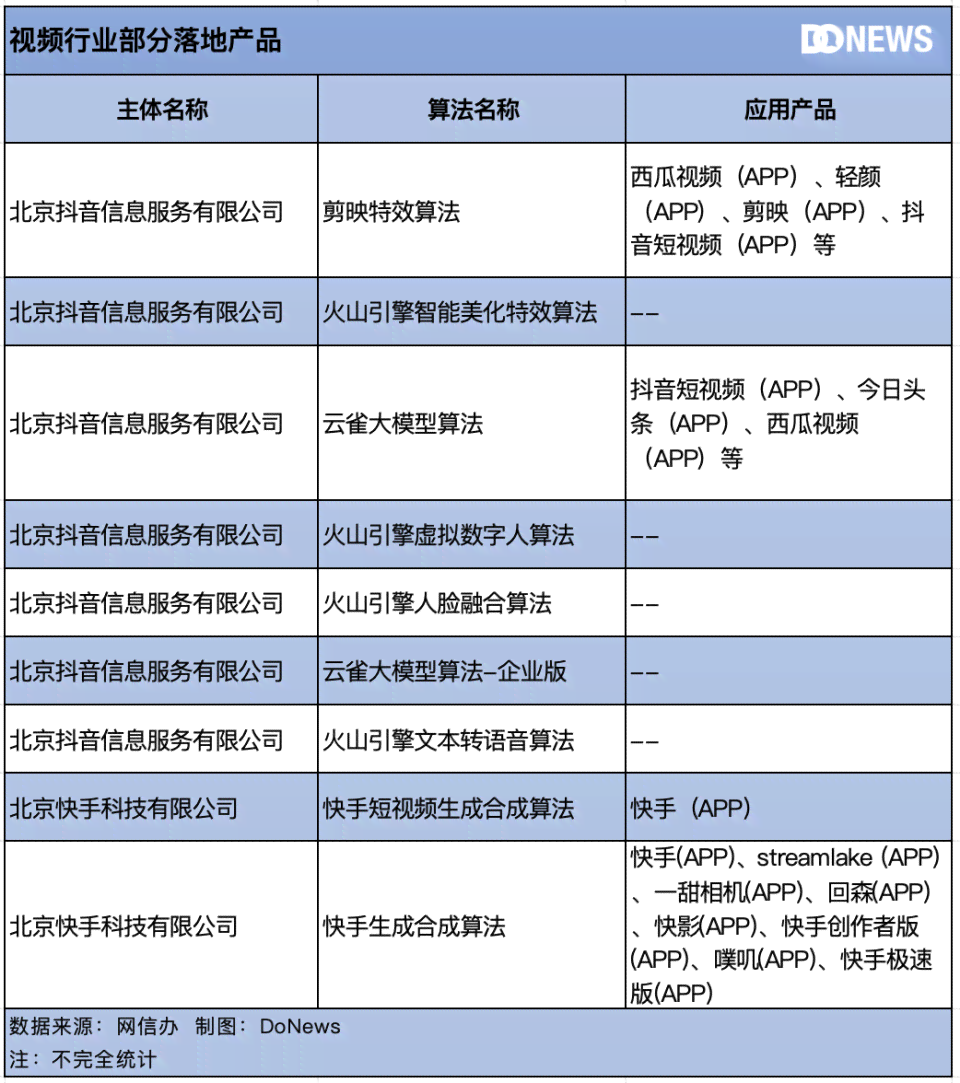 揭秘AI写作：深入探索智能文本生成原理