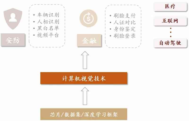 ai智能写作网站免费：英语写作与人工智能辅助全免费
