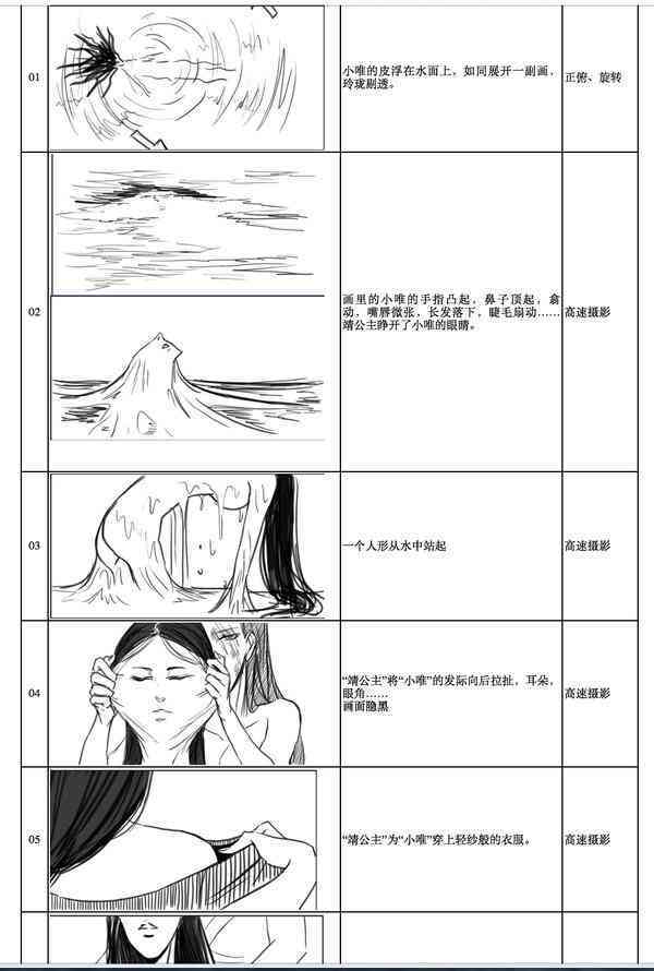 ai批量画分镜脚本