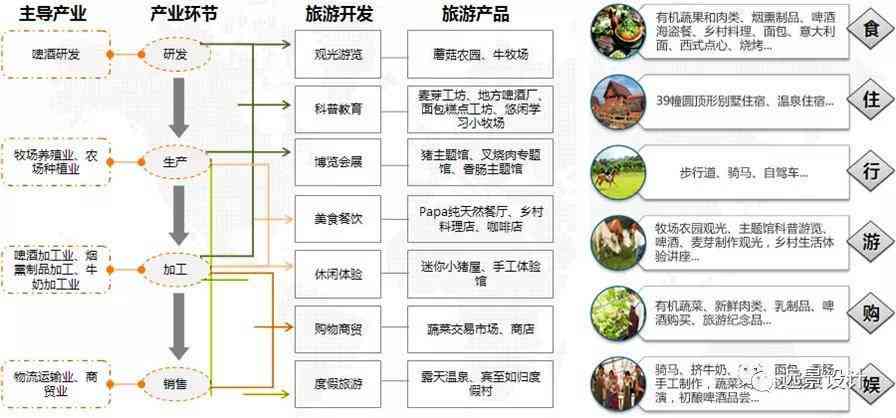 探索乡村振兴新路径：农旅融合景区特色AI文案攻略与深度解析