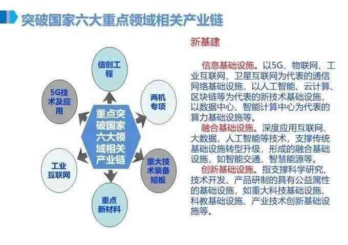探析AI写作技术的利与弊：聚优势与劣势并存的关键因素