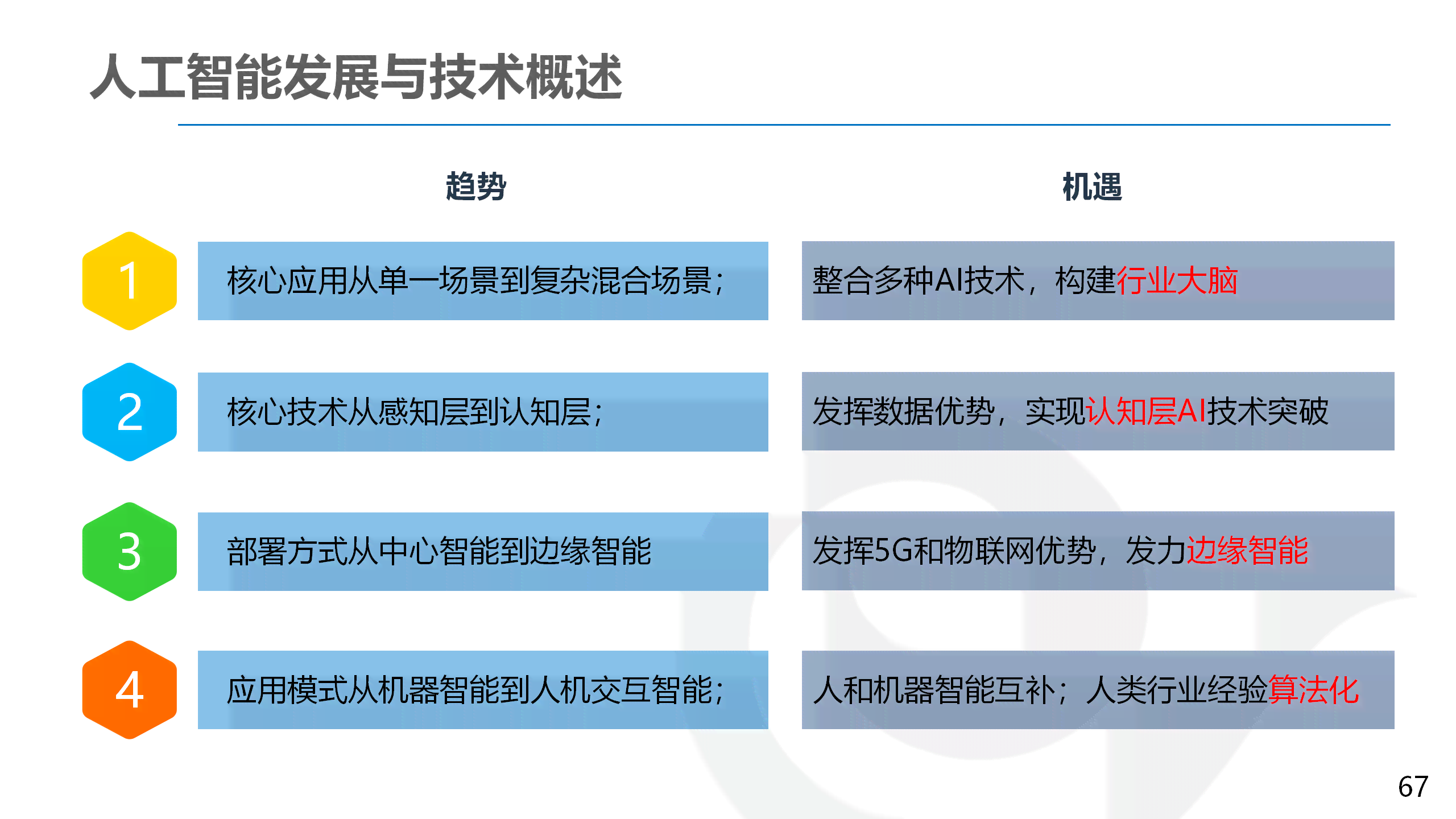 深入解析AI写作技术：全面探讨优势、劣势及对创作行业的影响与挑战