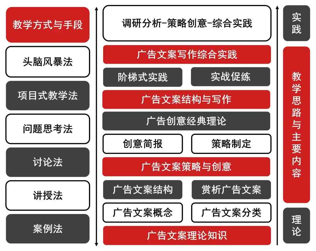 全方位解析：2023最新靠谱代写文案平台推荐与选择指南
