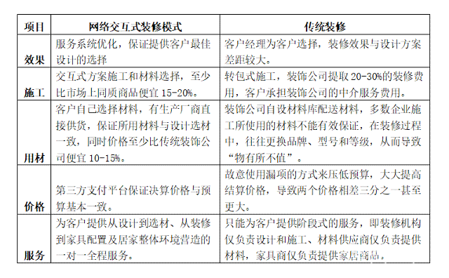 代写文案的公司：武汉知名企业名单、盈利模式一览
