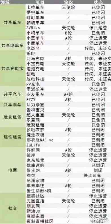 代写文案的公司：武汉知名企业名单、盈利模式一览
