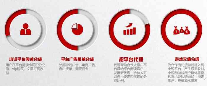 代写文案的公司：武汉知名企业名单、盈利模式一览