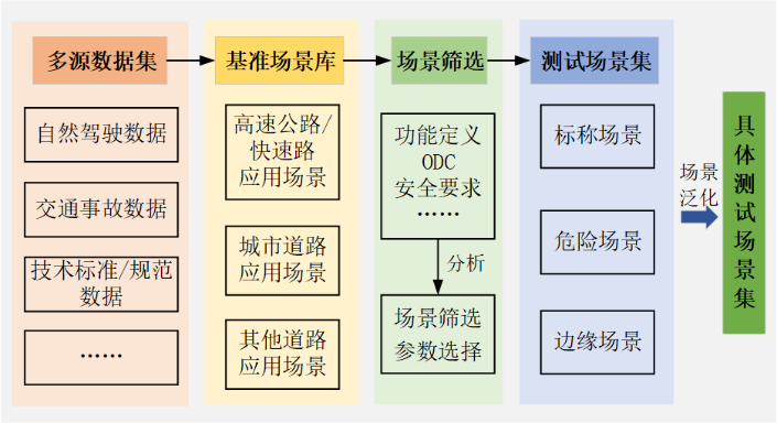 全面解析：多场景下风险评估模型的构建与应用策略