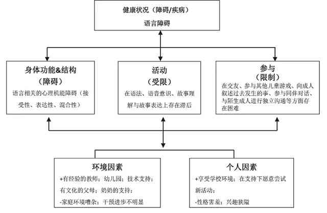 全面解析：多场景下风险评估模型的构建与应用策略
