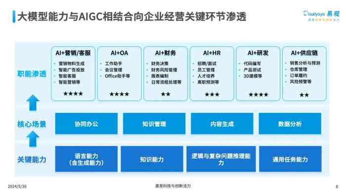 全面解析：多场景下风险评估模型的构建与应用策略