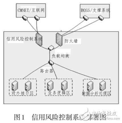 全面解析：多场景下风险评估模型的构建与应用策略