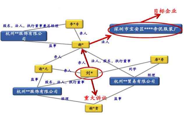 全面解析：多场景下风险评估模型的构建与应用策略