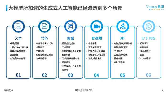 全面解析：多场景下风险评估模型的构建与应用策略