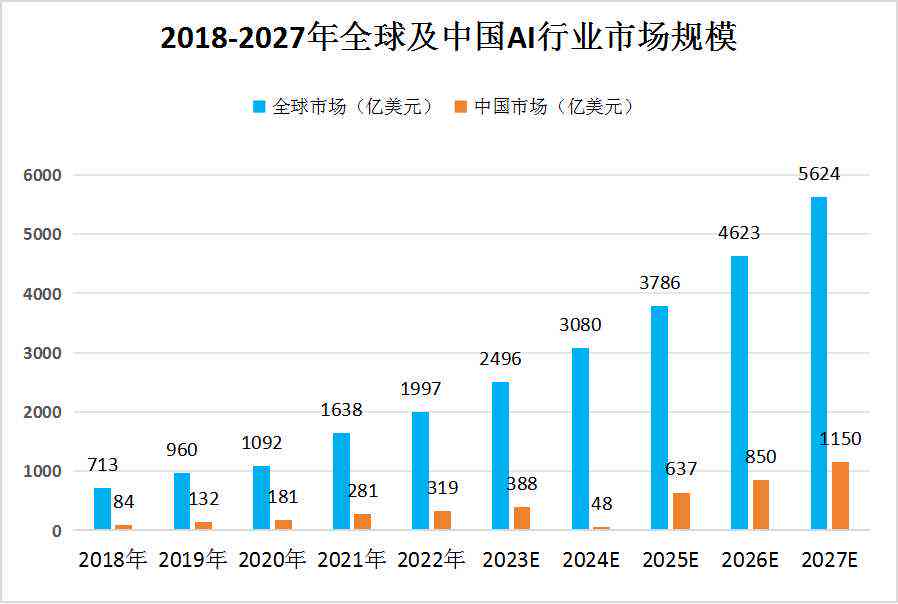 AI绘画产品深度分析：市场趋势、应用场景、商业潜力与用户需求全景报告总结