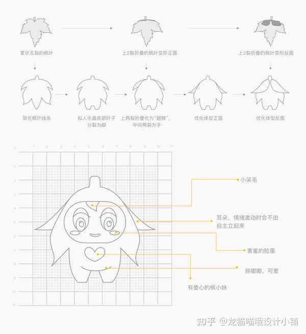 IP形象设计文案：案例精选与设计说明