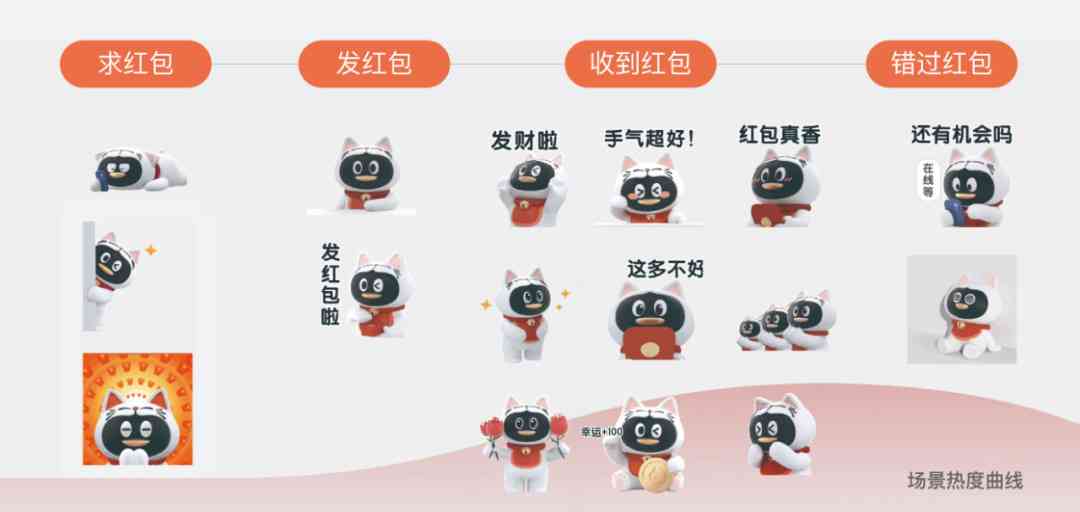 IP形象设计文案：案例精选与设计说明