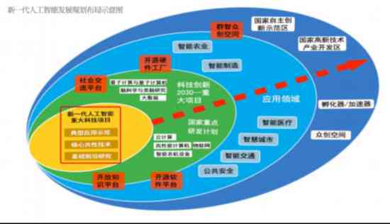 最新盘点：市面上热门的AI智能写作软件大全及功能解析