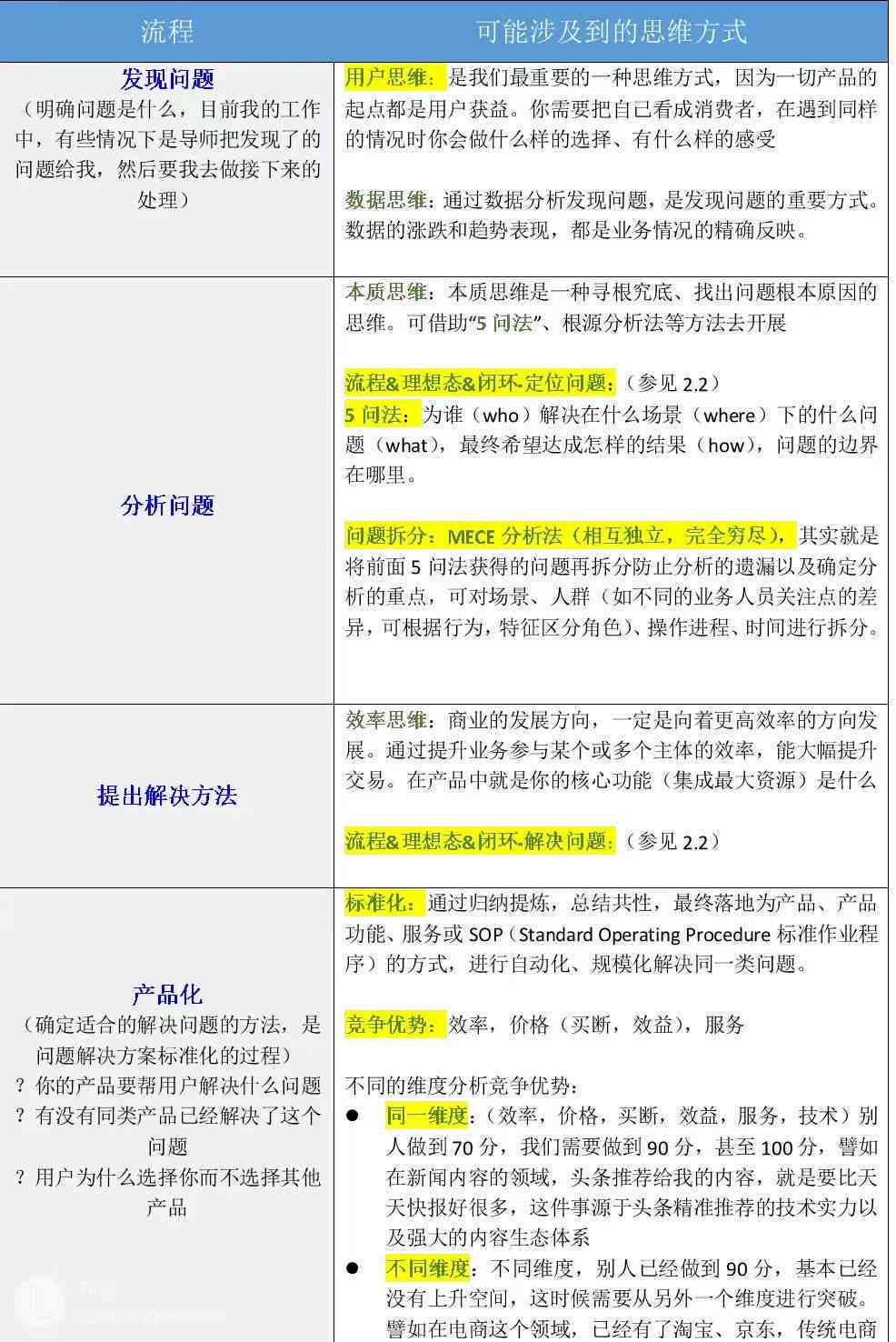 ai公司竞品调研报告怎么写——撰写要点与技巧全解析