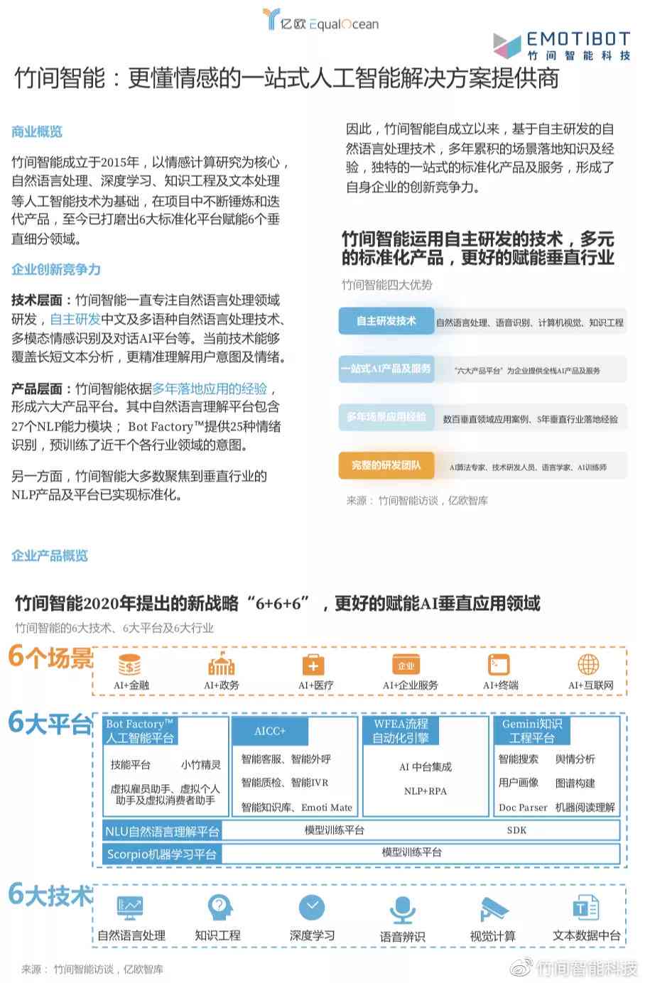 人工智能行业全面竞品分析报告：市场趋势、技术对比与战略建议