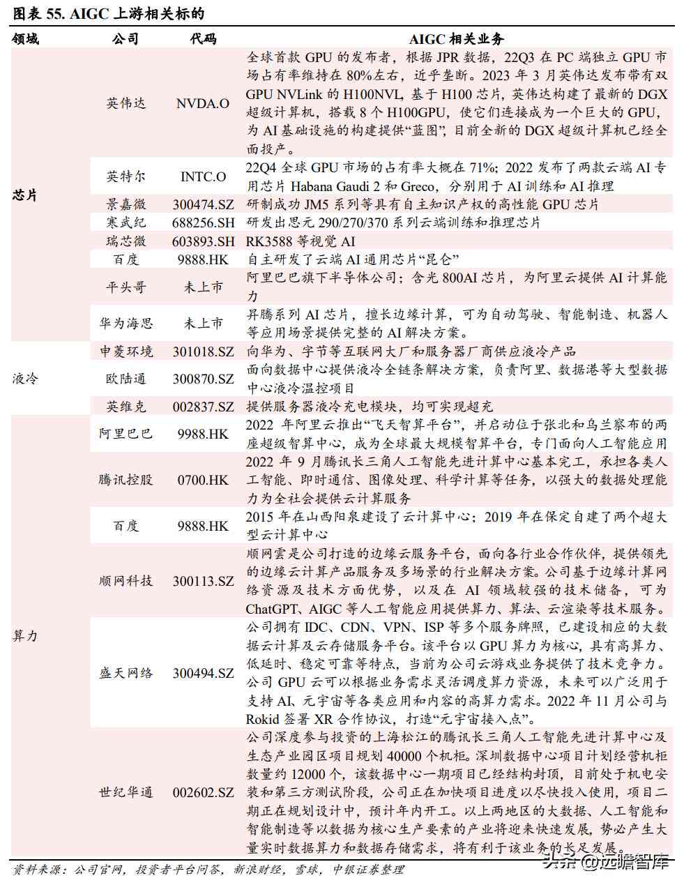 AI写市场分析报告：从撰写技巧到市场份额解析