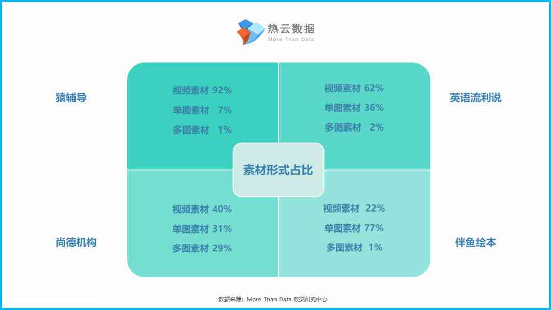 全方位攻略：文案投放策略与效果优化指南