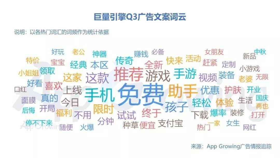 全方位攻略：文案投放策略与效果优化指南