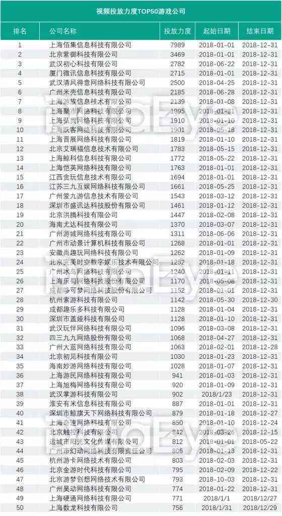 全方位攻略：文案投放策略与效果优化指南