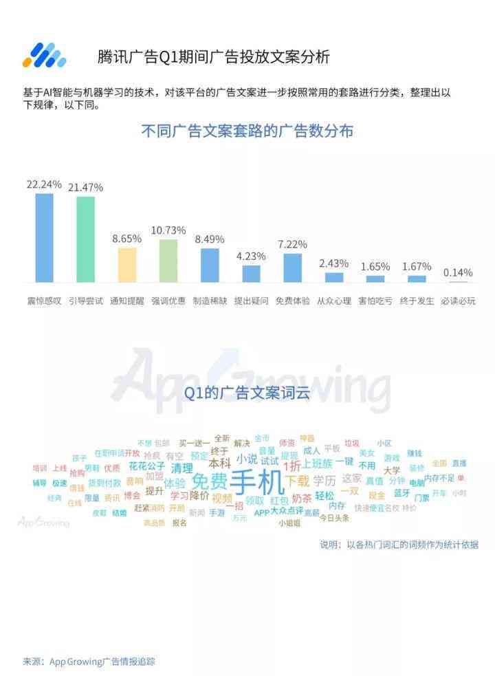 全方位攻略：文案投放策略与效果优化指南