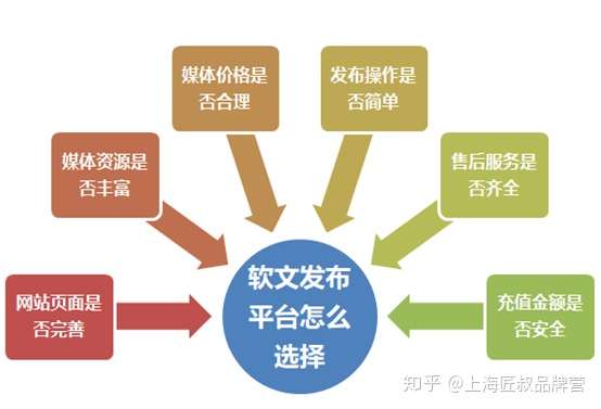 文案投放平台有哪些：软件、类型、渠道及投稿平台一览