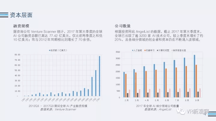 人工智能挑战赛：涵前沿技术、应用案例及行业趋势的全景解读