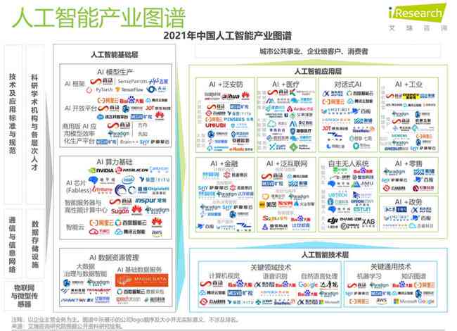 人工智能挑战赛：涵前沿技术、应用案例及行业趋势的全景解读