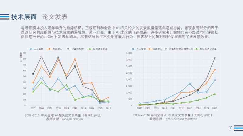 人工智能挑战赛：涵前沿技术、应用案例及行业趋势的全景解读