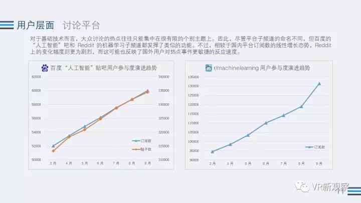人工智能挑战赛：涵前沿技术、应用案例及行业趋势的全景解读