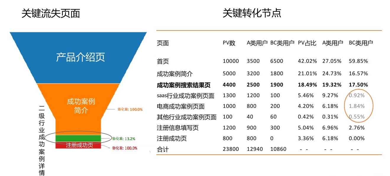 抖音运营全攻略：AI脚本如何提升内容创作效率与效果