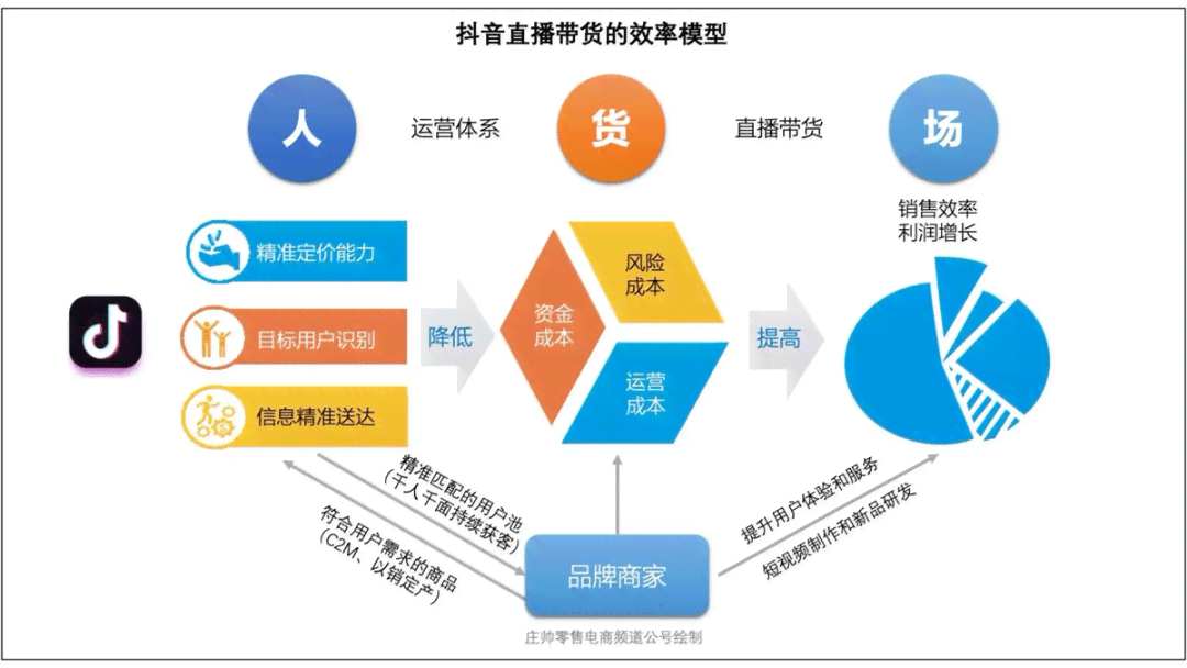 抖音运营全攻略：AI脚本如何提升内容创作效率与效果