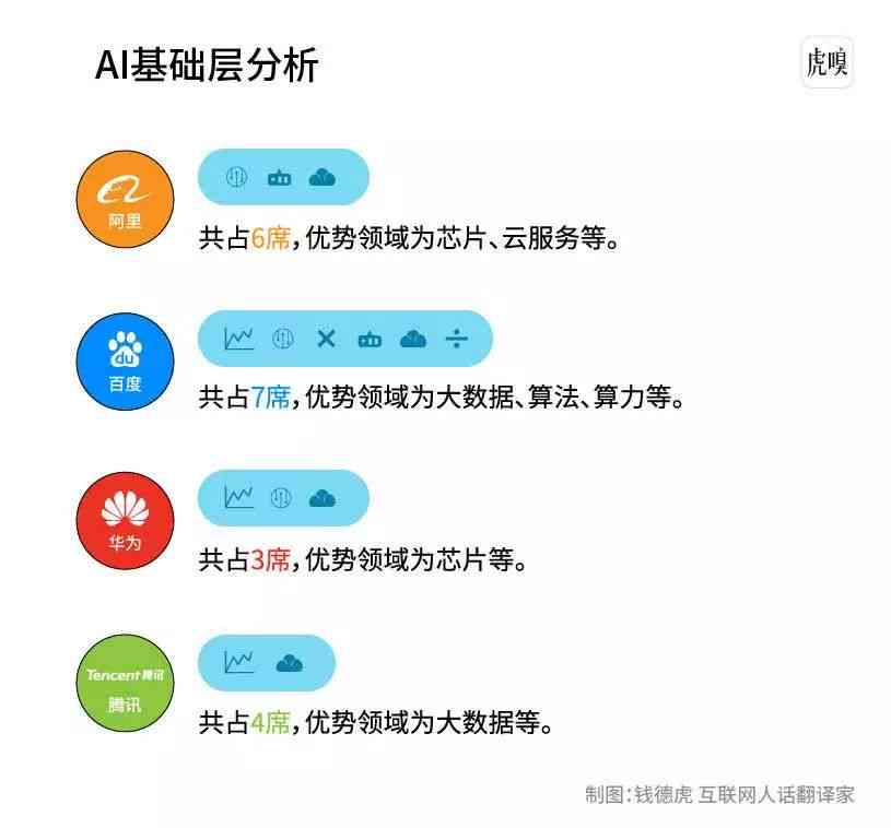 ai头像分享怎么写文案吸引人：打造爆款头像文案攻略
