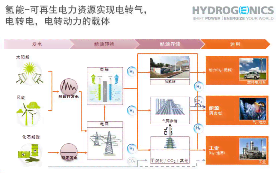 爱发电morel：详解发电原理、技术进展与应用前景