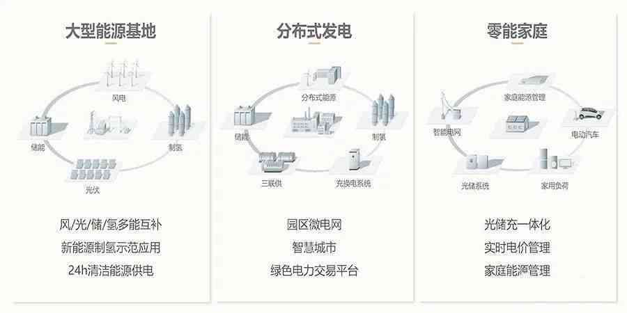 爱发电morel：详解发电原理、技术进展与应用前景