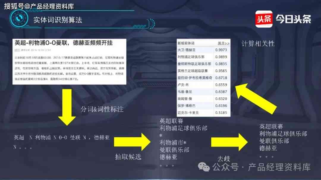 人工智能软件实训综合总结：技能提升、项目实战与行业应用解析