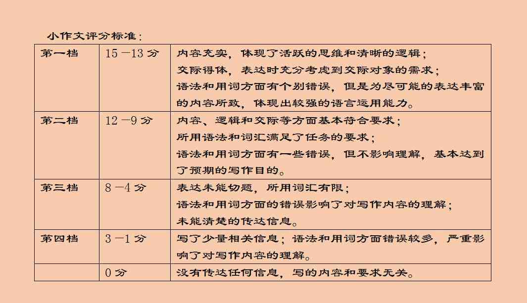AI智能辅助小作文高效写作神器详解